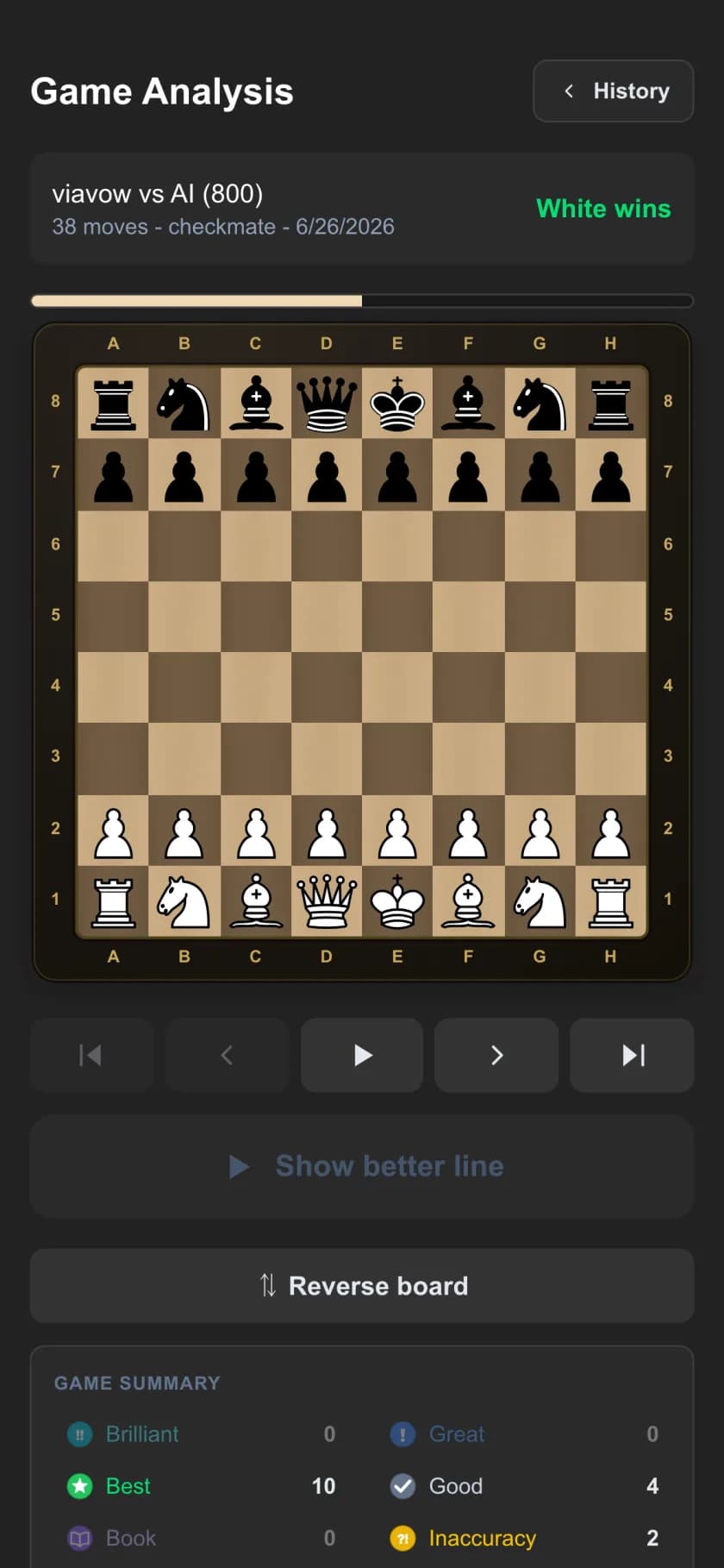 Maneline's game review screen: the final position, playback controls, and a game summary counting best moves, inaccuracies, mistakes and blunders.